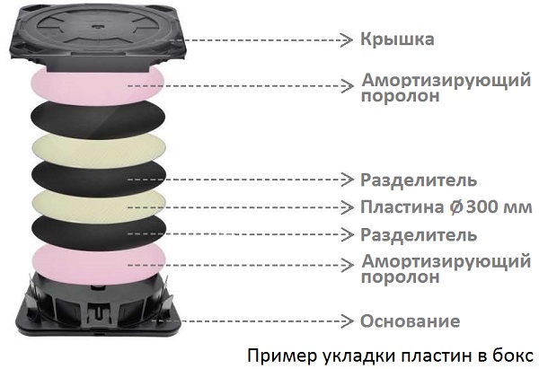 Бокс Hiner-Pack MHWS-12/25-301/44 для горизонтального хранения, переноски и транспортировки пластин Ø300 мм (12")